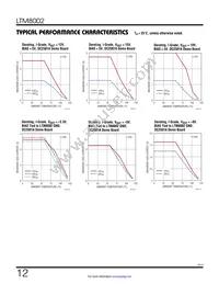 LTM8002HY Datasheet Page 12