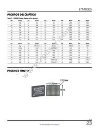 LTM8005HY#PBF Datasheet Page 23