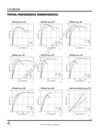 LTM8049IY Datasheet Page 4