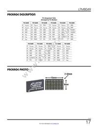 LTM8049IY Datasheet Page 17