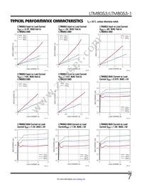 LTM8053EY-1#PBF Datasheet Page 7