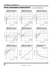 LTM8053EY-1#PBF Datasheet Page 8