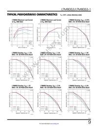 LTM8053EY-1#PBF Datasheet Page 9