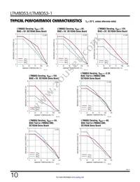 LTM8053EY-1#PBF Datasheet Page 10