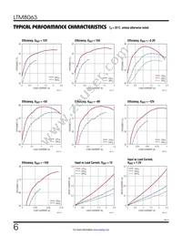 LTM8063IY#PBF Datasheet Page 6