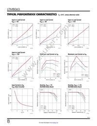 LTM8063IY#PBF Datasheet Page 8