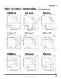 LTM8063IY#PBF Datasheet Page 9