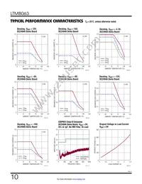 LTM8063IY#PBF Datasheet Page 10