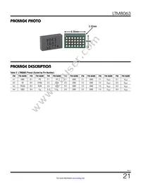 LTM8063IY#PBF Datasheet Page 21