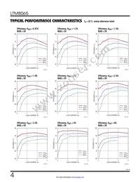 LTM8065EY#PBF Datasheet Page 4