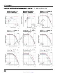 LTM8065EY#PBF Datasheet Page 8