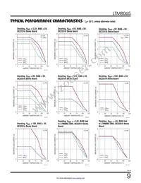 LTM8065EY#PBF Datasheet Page 9