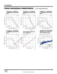 LTM8065EY#PBF Datasheet Page 10