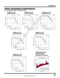 LTM8074IY Datasheet Page 9