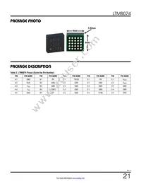 LTM8074IY Datasheet Page 21