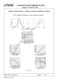 LTP-14058AG Datasheet Page 6