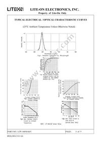 LTP-14058AKY Datasheet Page 6