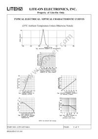 LTP-1457AKA Datasheet Page 6