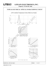 LTP-1457AKY Datasheet Page 5