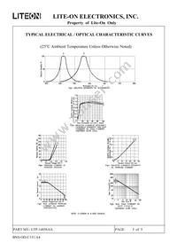 LTP-14858AA Datasheet Page 6