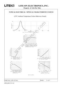 LTP-1557AG Datasheet Page 5