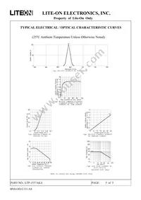 LTP-1557AKA Datasheet Page 5