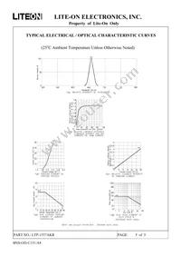 LTP-1557AKR Datasheet Page 5