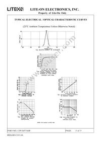 LTP-2057AKR Datasheet Page 6