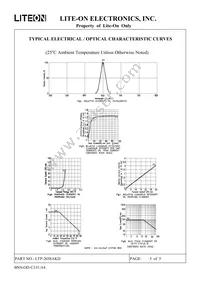 LTP-2058AKD Datasheet Page 6