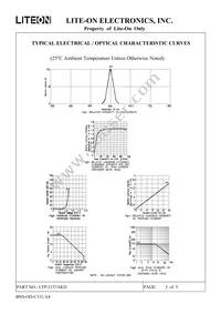 LTP-2157AKD Datasheet Page 6