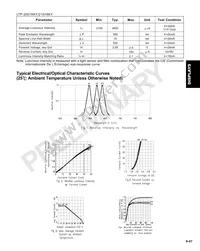 LTP-2157AKY Datasheet Page 3