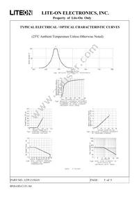 LTP-2158AY Datasheet Page 5