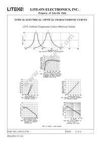 LTP-22157M Datasheet Page 7