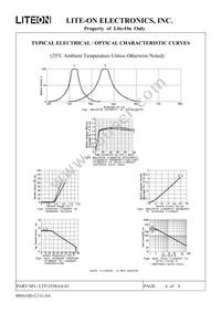 LTP-2558AA-01 Datasheet Page 7