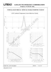 LTP-3363CKR-P Datasheet Page 6