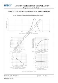 LTP-4824CTB-P Datasheet Page 7