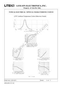 LTP-587Y Datasheet Page 5