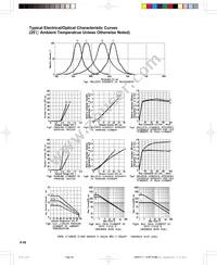 LTP-747C Datasheet Page 4