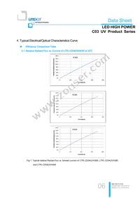 LTPL-C034UVH365 Datasheet Page 6