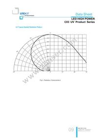 LTPL-C034UVH365 Datasheet Page 9