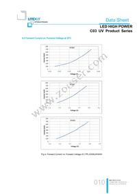 LTPL-C034UVH365 Datasheet Page 10