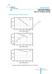 LTPL-C034UVH365 Datasheet Page 12