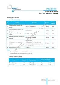 LTPL-C034UVH365 Datasheet Page 16