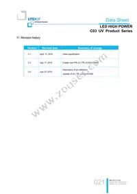 LTPL-C034UVH365 Datasheet Page 21