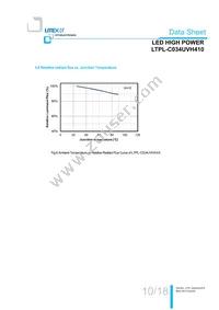 LTPL-C034UVH410 Datasheet Page 11