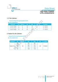 LTPL-C034UVH410 Datasheet Page 12