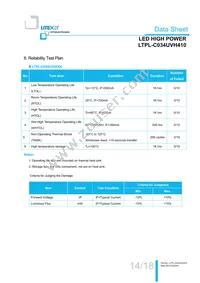 LTPL-C034UVH410 Datasheet Page 15