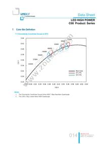 LTPL-C08EXS40 Datasheet Page 14