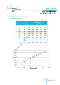 LTPL-M02530ZS50-S1 Datasheet Page 7