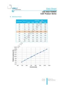 LTPL-M02530ZS50-S1 Datasheet Page 8